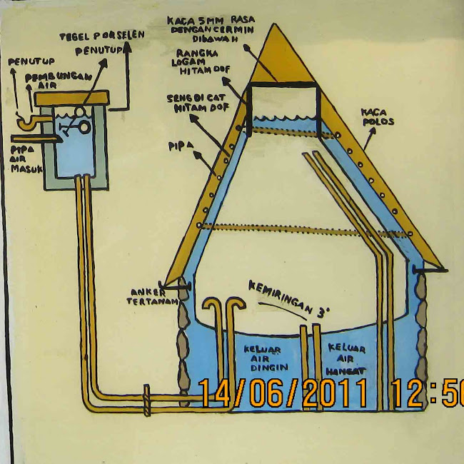 Jusron Faizal Mesin Pengering Tenaga Surya