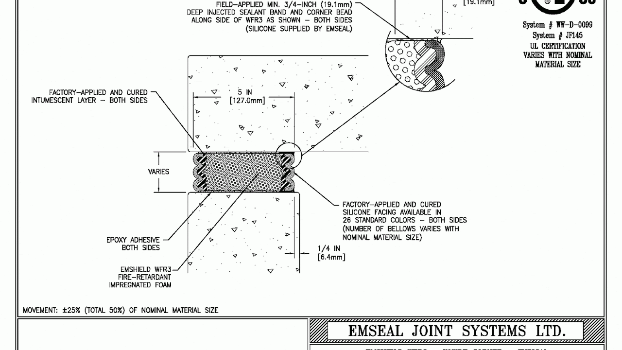 Fire Rated Wall Fire Choices