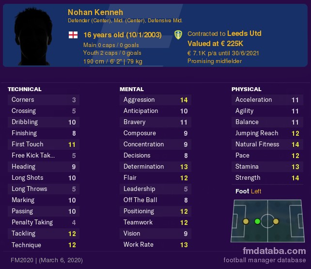 Nohan Kenneh Nohan Kenneh