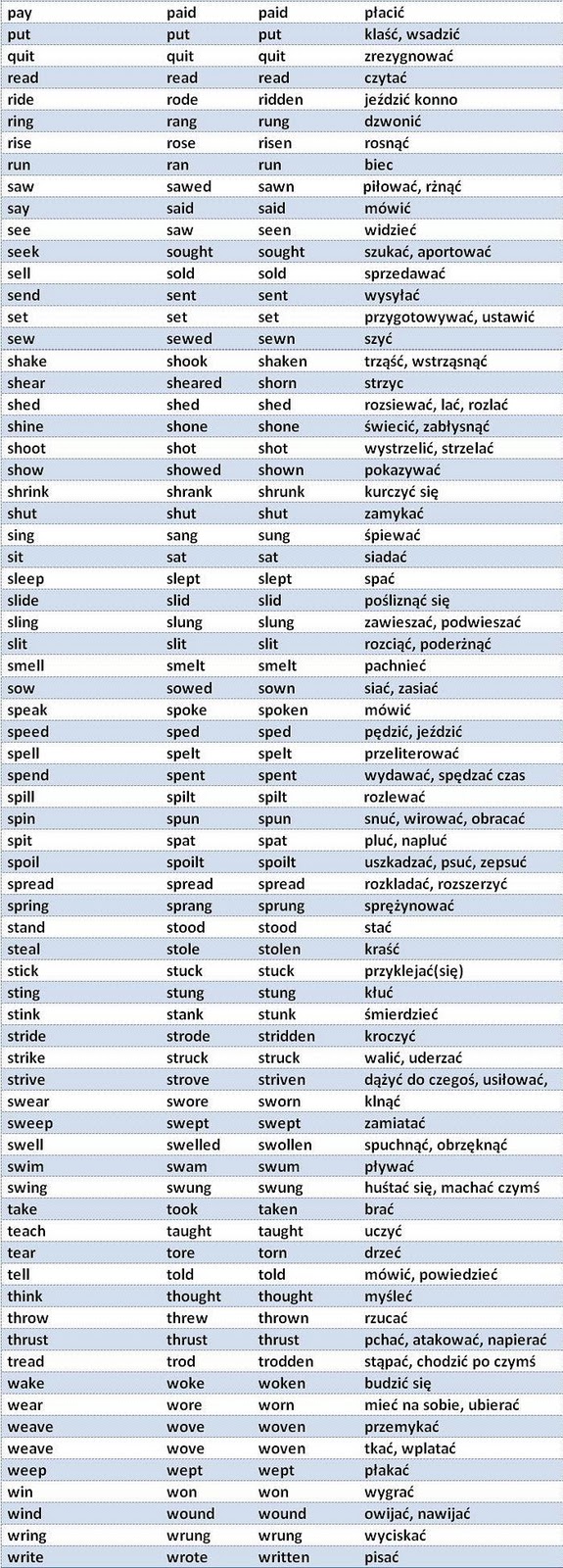 Angielski Jest Prosty Gramatyka Porady J zykowe Angielskie 