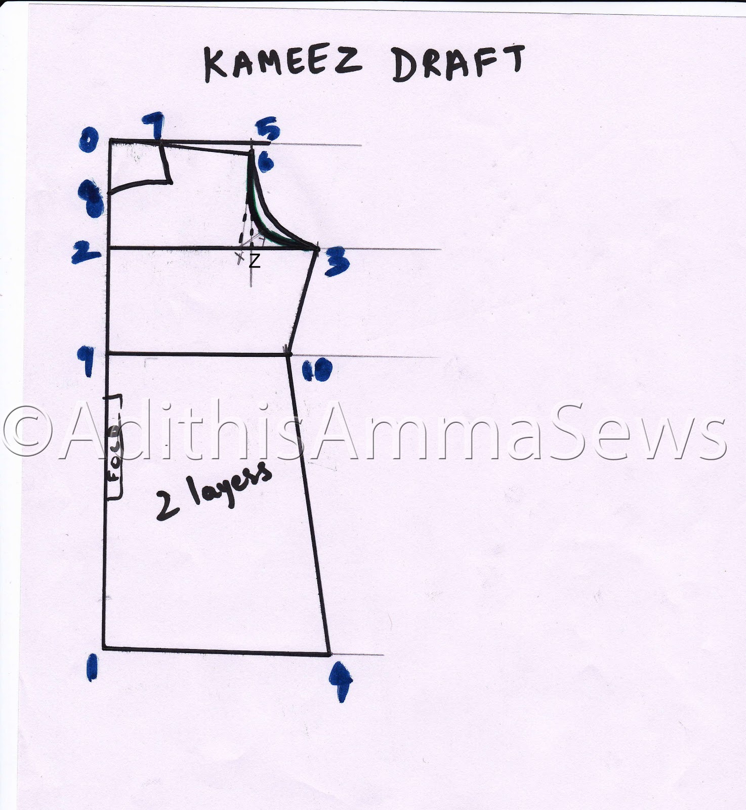 Salwar Neck Design Patterns Salwar Neck Design Patterns