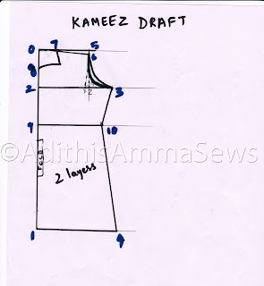 Salwar Kameez Patterns And Designs Salwar Kameez Patterns And Designs