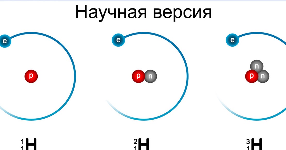 Нео Нула: Съзнателното познание на непознатото - част 3