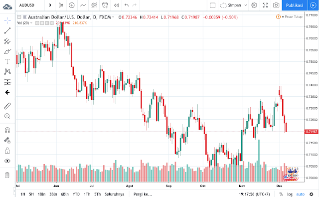 Teknik fibo kuasa forex