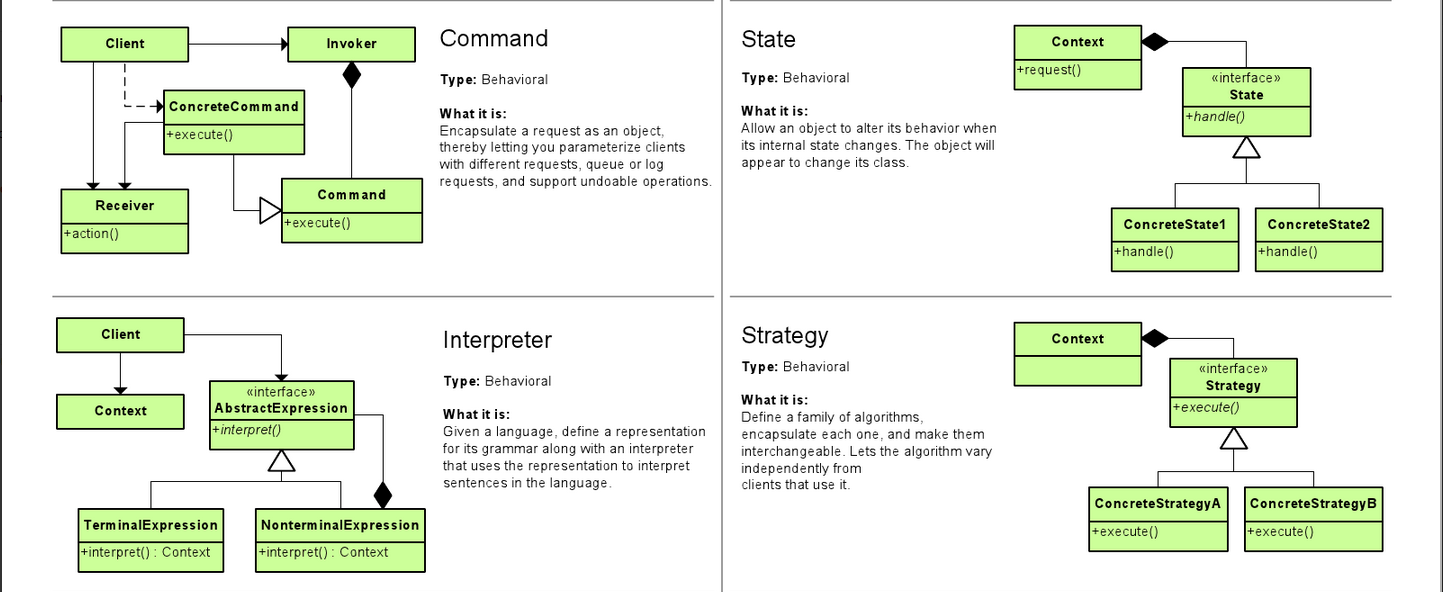 Programming Design Pattern succinctly ~ Thoughts - Rumblings - Sharing ...