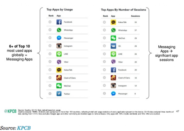 Xu hướng Mobile Marketing