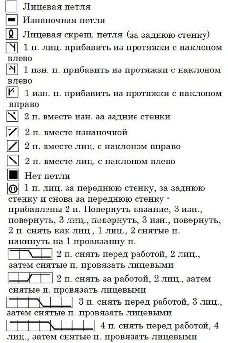 вязание для женщин шапка связанная спицами со схемой и описанием vyazanie dlya jenschin shapka svyazannaya spicami so shemoi i opisaniem