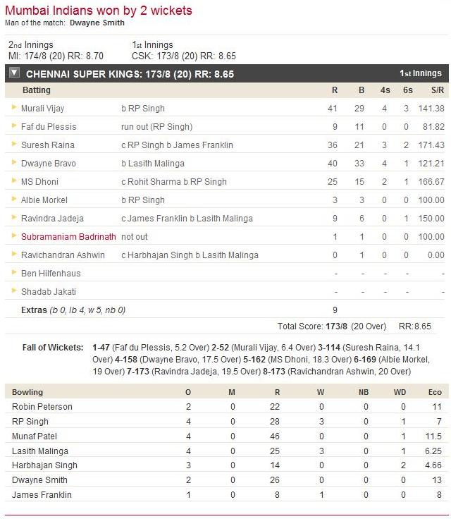 mi batting scorecard ipl5