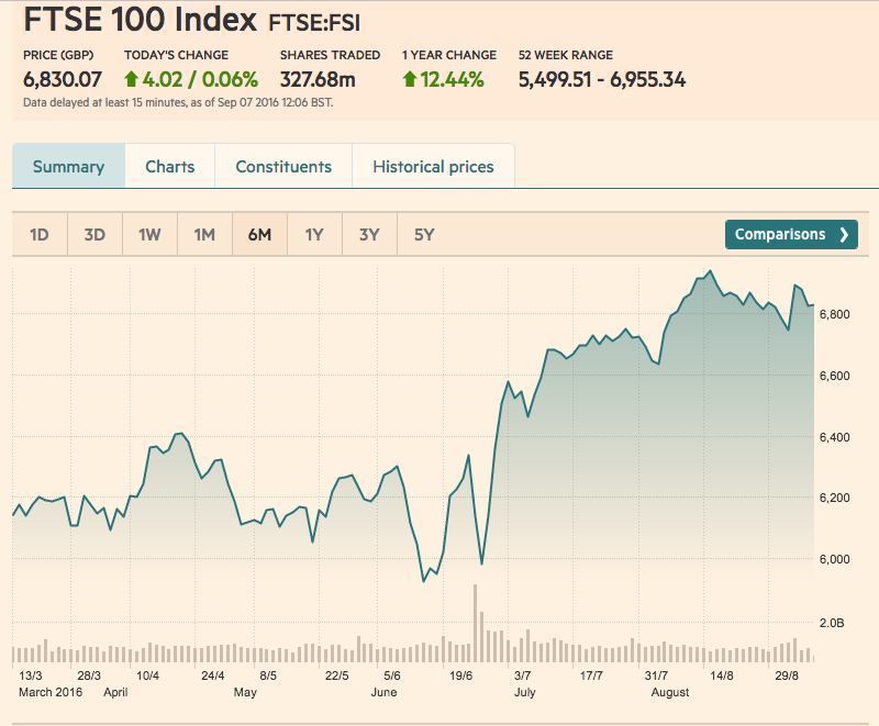 Handel ftse 100 opsies