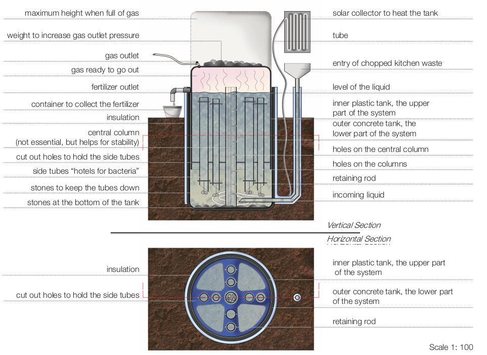 Biogas Digester Diagram
