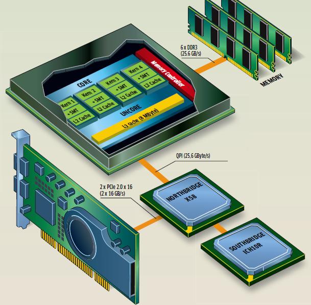 mo1 core processor
