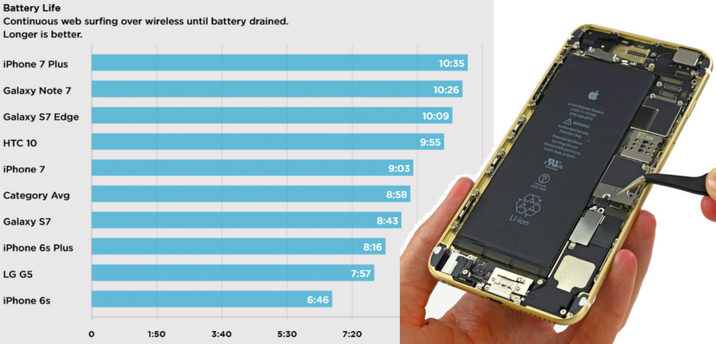 6 iphone battery recall iphone battery problems solutions for iphone 6 plus battery problems bestv phones 6 iphone battery recall iphone battery problems solutions for iphone 6 plus battery problems bestv phones