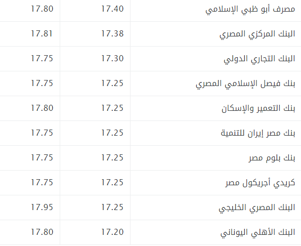 سعر الدولار اليوم سعر الدولار اليوم