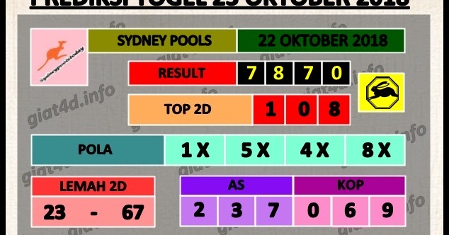 50 Prediksi sydney istana impian