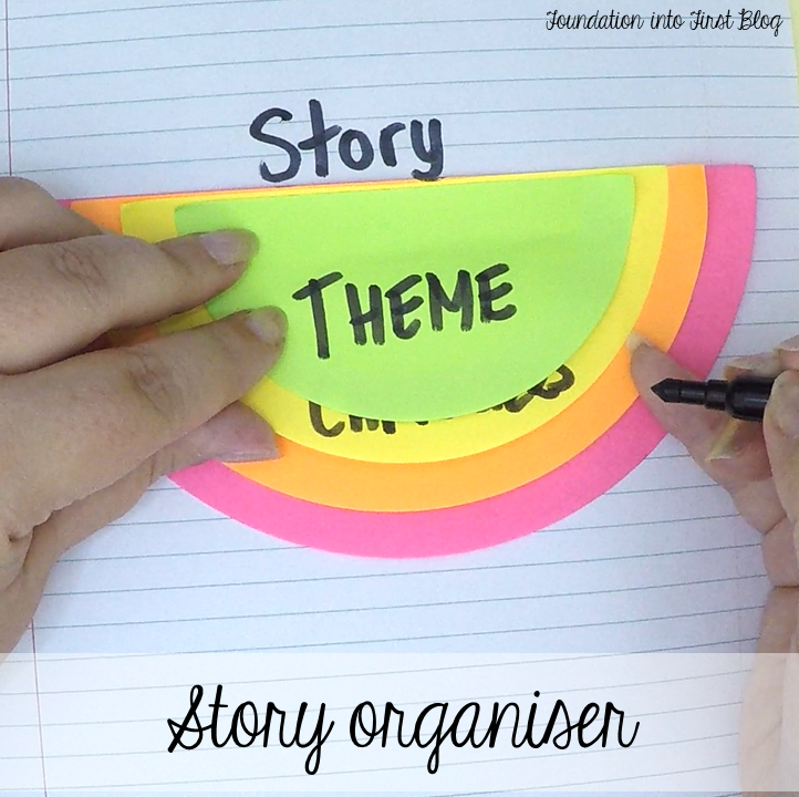Fun ideas for using Kmart Rainbow Post It Notes in your classroom