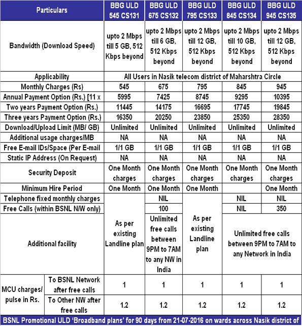 bsnl broadband home plans pune house design ideas bsnl broadband home plans pune house design ideas