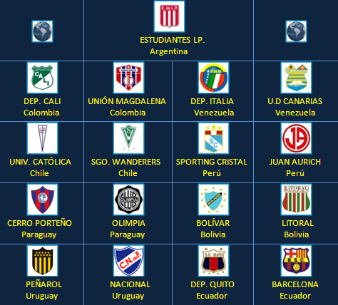 Fútbol en América Copa Libertadores 1969 Estudiantes L.P Campeón