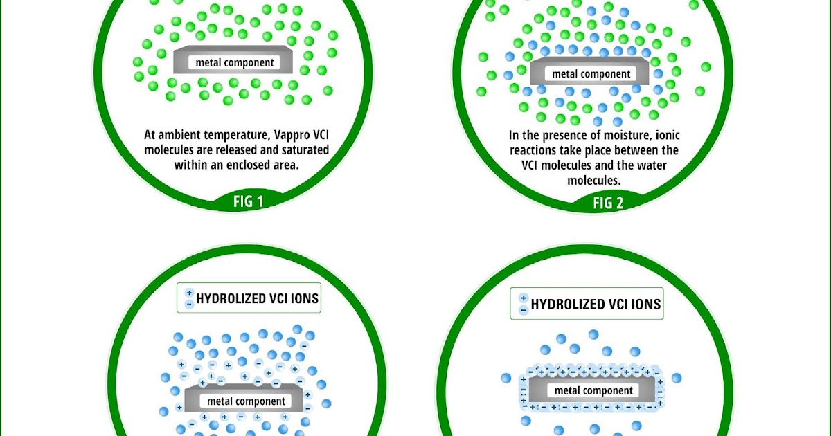 Vappro VCI Master Batch What is VCI?