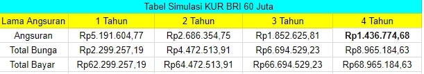 Tabel 4 Angsuran Kur BRI 2018 - Total Bunga dan Total Bayar Tabel Angsuran KUR BRI 60 Juta