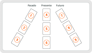 Tirada Pasado-Presente-Futuro Completa