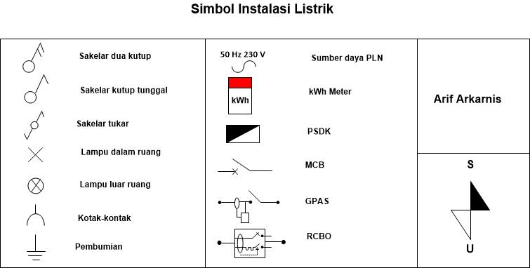  Simbol instalasi listrik sederhana berdasarkan PUIL 2019 