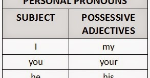 Possessive Adjectives Worksheets Printable