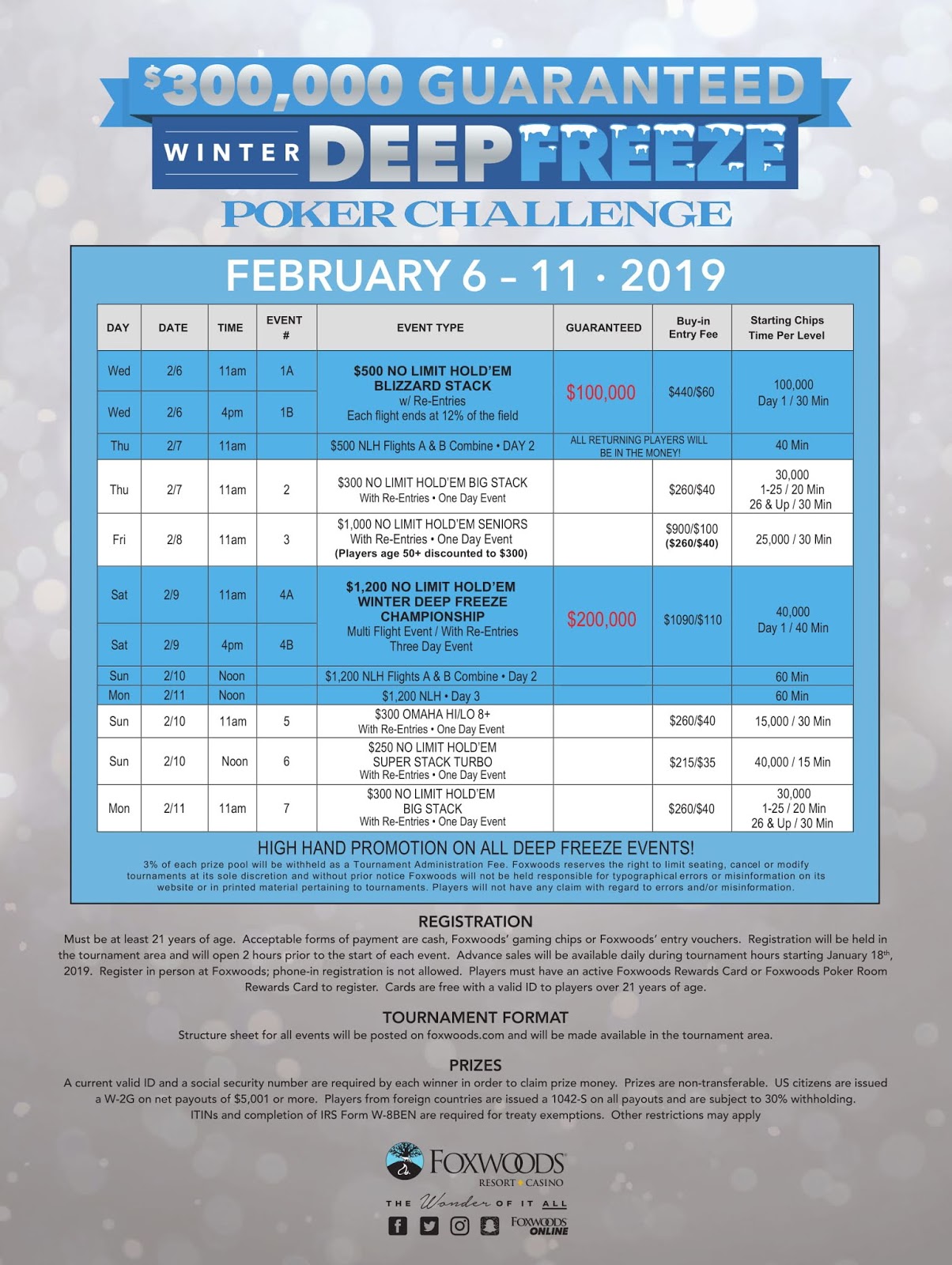 Foxwoods Poker: Jan 21, 2019