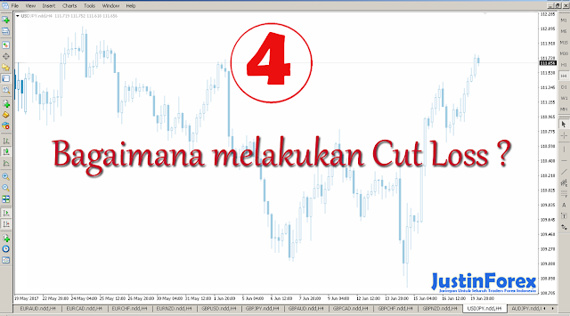 Strategi forex paling mudah