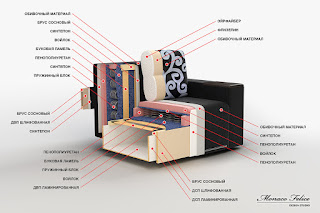 3D моделирование мебели. Предметная визуализация. Студия дизайна Monaco Felice.