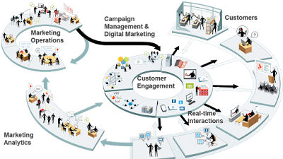 Integrated Transport Centre, Emirates Auctions to hold public auction for 33 distinguished numbers