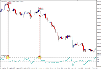 Forex neer forex implementation