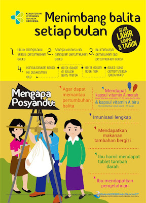 Poster kesehatan menimbang bayi setiap bulan di posyandu