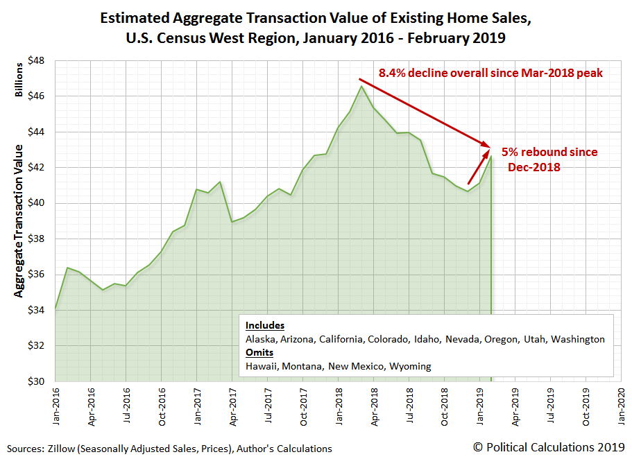 Political Calculations Regional Real Estate Trends in the U.S.