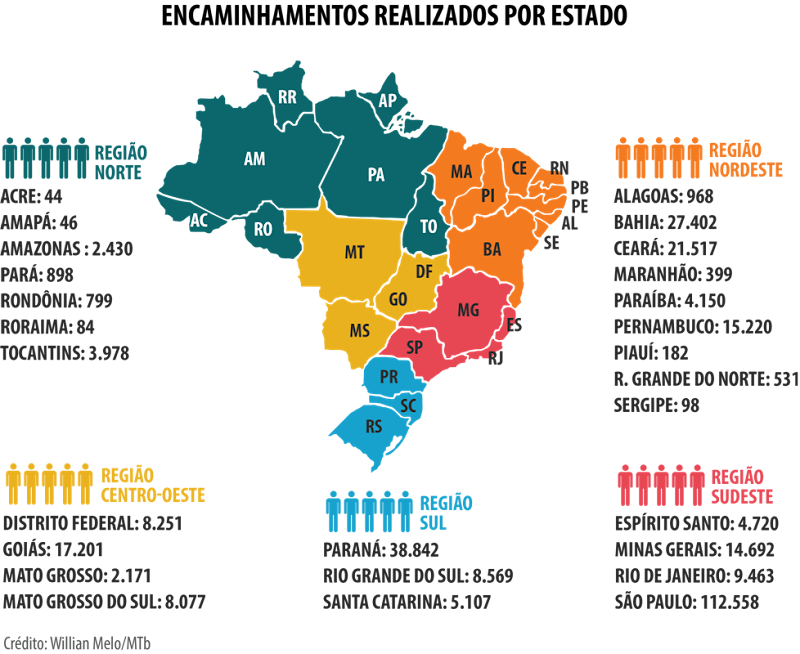 Aplicativo Sine Fácil ultrapassa a marca de um milhão de downloads Aplicativo Sine Fácil ultrapassa a marca de um milhão de downloads