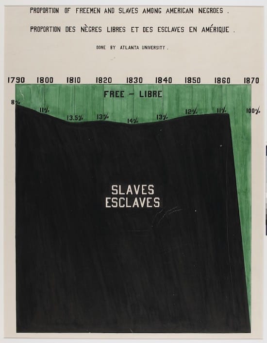 Proporción de hombres libres y esclavos entre los negros americanos Proporción de hombres libres y esclavos entre los negros americanos