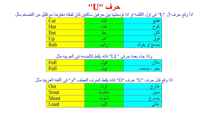 لمن يريد تعلم اللغة الانجليزية صح "تعلم الانجليزية من الصفر"  13