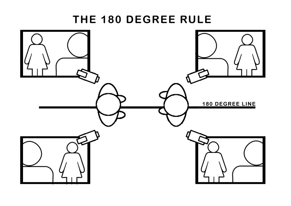 Правило восьмерки в видеосъемке. Правило восьмерки в кино. Диалог восьмерка. Восьмерка съемка диалога. Съемка восьмеркой.