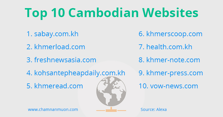 top 10 websites