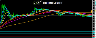 USD TRY PRICE ANALYSIS
