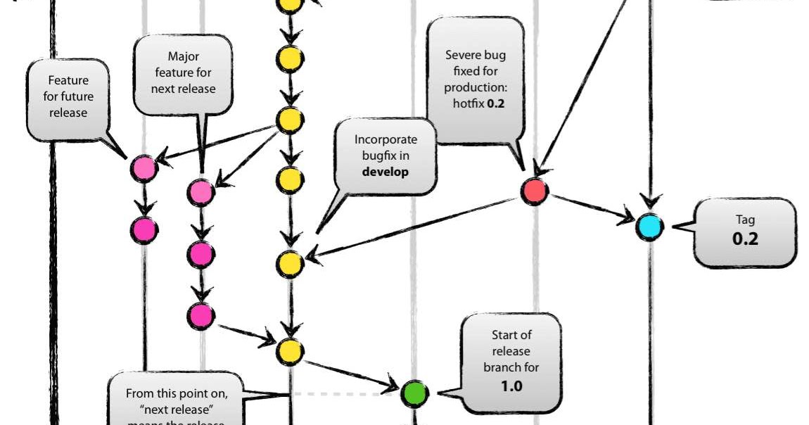 linux git change branch linux git change branch