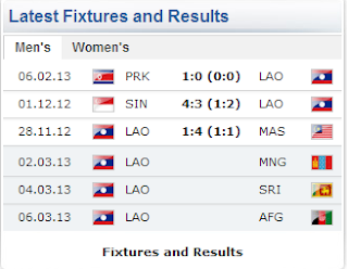 Laos Fixtures and Results