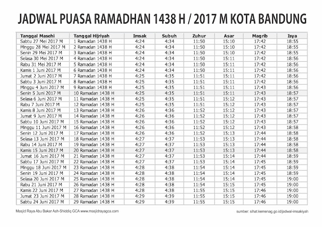 Jadwal Imsakiyah Puasa Ramadhan 1438 H/2017 M Kota Bandung