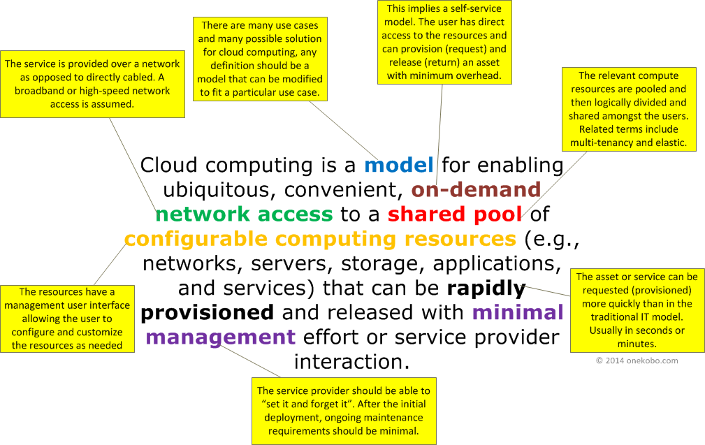 1.3.9 Cloud Computing