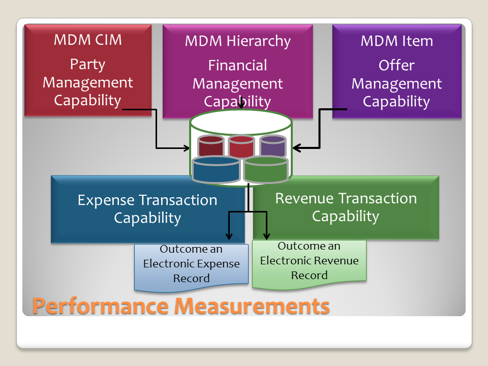 Transactional Capabilities