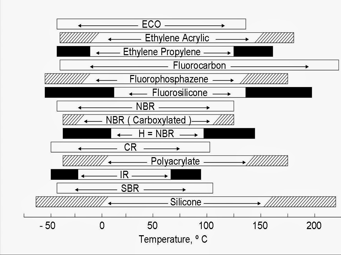 Shomnath CAUSE OF FAILURE OF RUBBER PRODUCTS TYRE & NONTYRE