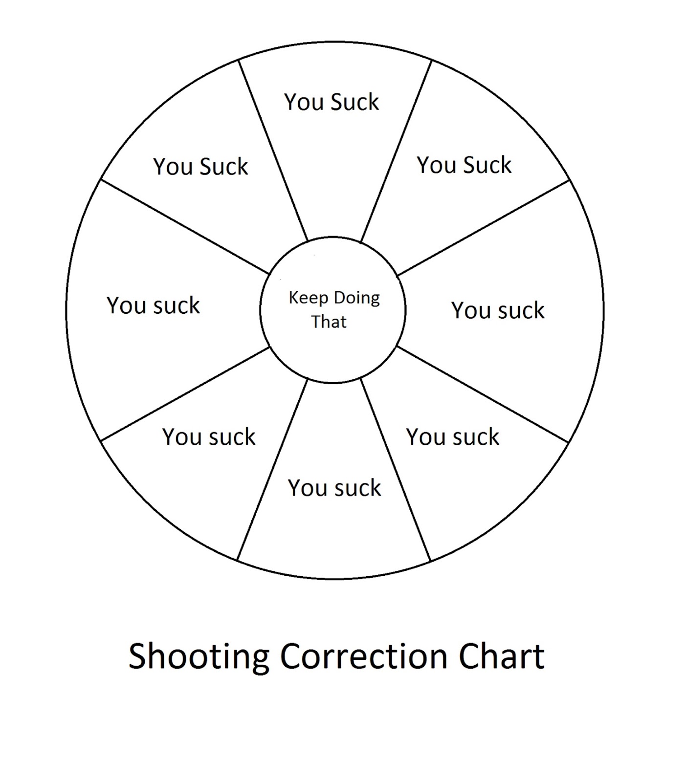 Pistol Shooting Error Chart