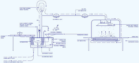 NEUKÖLLN GOES COUNTRY: Dezember 2011
