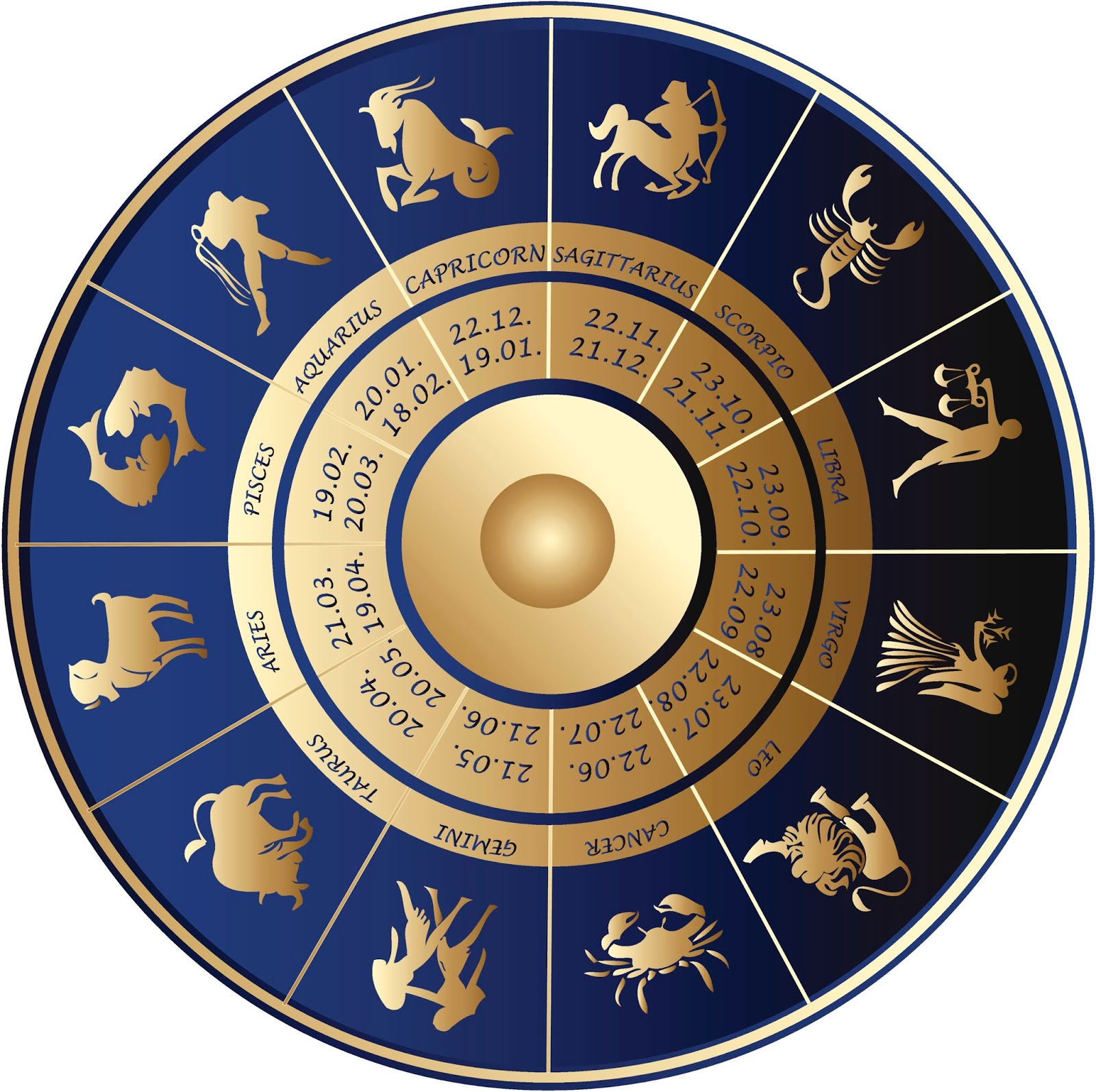 Astrology Blog: Some Interesting Facts about Astrology