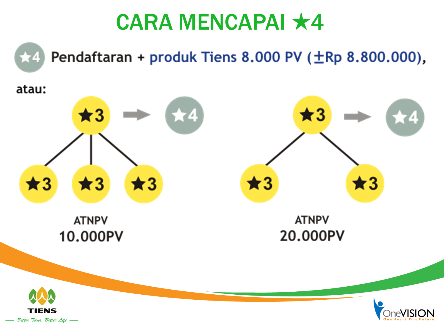 Proposal Bisnis Tiens : 04.Cara memulai bisnis TIENS