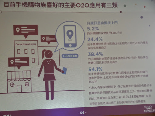 3種o2o應用消費者最愛 掃碼購物 Lbs定位 匯集折價券 數位時代